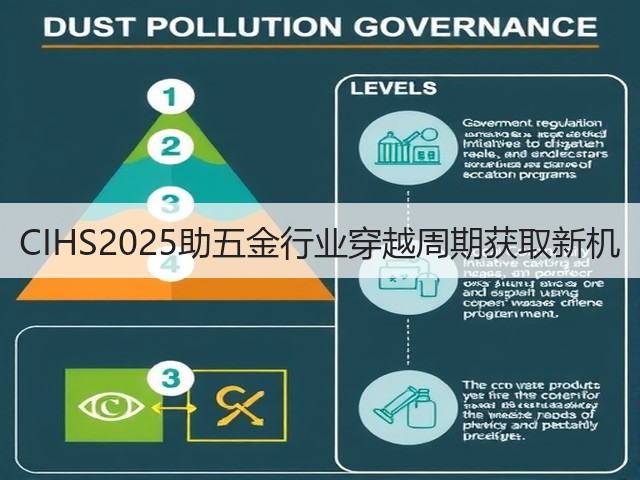 CIHS2025助五金行业穿越周期获取新机(图2) CIHS2025助五金行业穿越周期获取新机(图2)