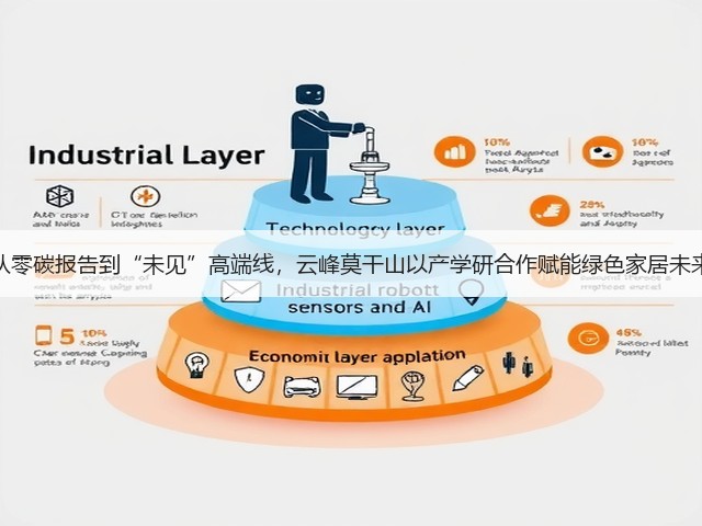 从零碳报告到“未见”高端线,云峰莫干山以产学研合作赋能绿色家居未来(图1) 从零碳报告到“未见”高端线,云峰莫干山以产学研合作赋能绿色家居未来(图1)