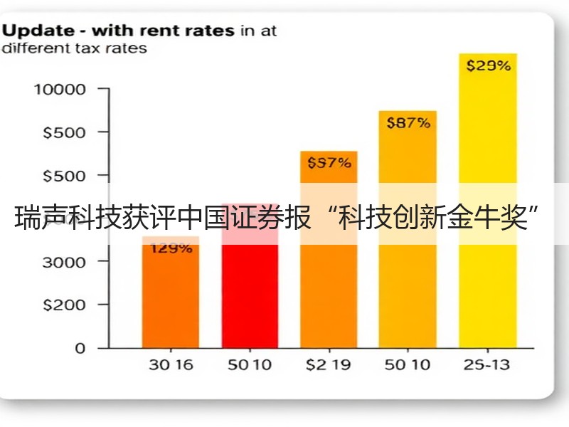瑞声科技获评中国证券报“科技创新金牛奖”