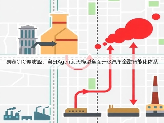 易鑫CTO贾志峰:自研Agentic大模型全面升级汽车金融智能化体系(图2) 易鑫CTO贾志峰:自研Agentic大模型全面升级汽车金融智能化体系(图2)