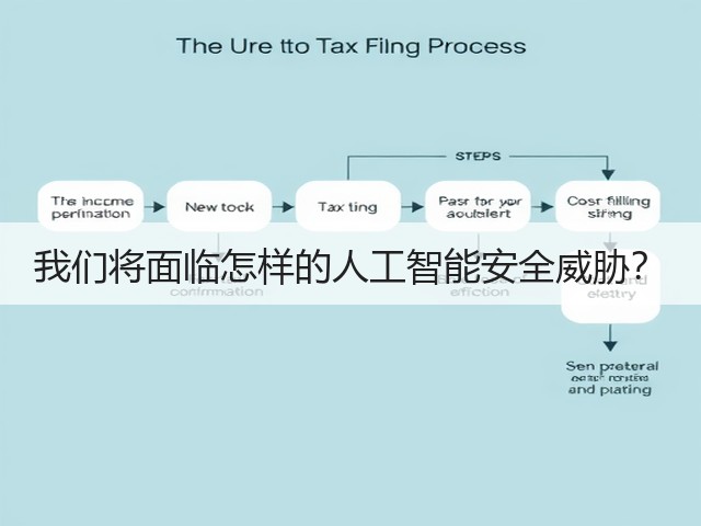 我们将面临怎样的人工智能安全威胁？(图2)