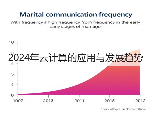 2024年云计算的应用与发展趋势(图2) 2024年云计算的应用与发展趋势(图2)