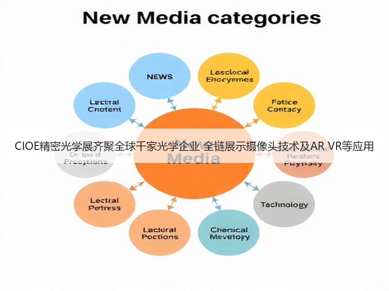 CIOE精密光学展齐聚全球千家光学企业 全链展示摄像头技术及
