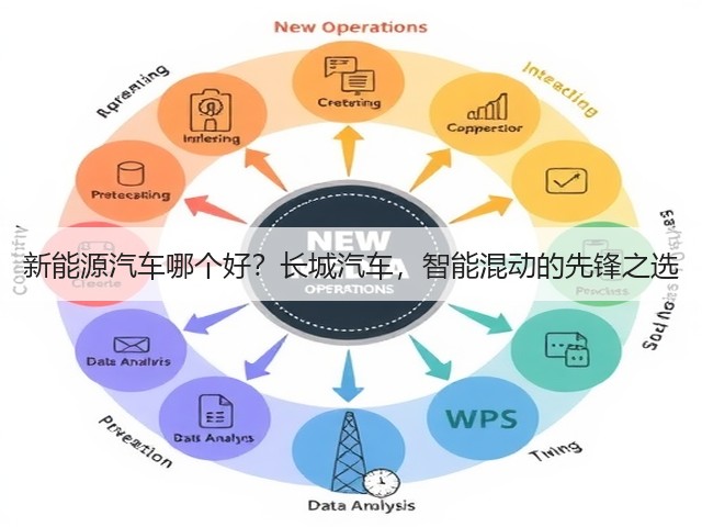新能源汽车哪个好？长城汽车，智能混动的先锋之选(图3)