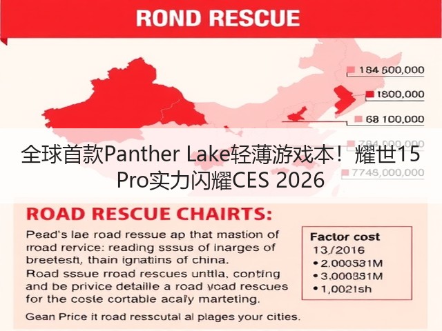 全球首款Panther Lake轻薄游戏本！耀世15 Pro实力闪耀CES 2026(图3)