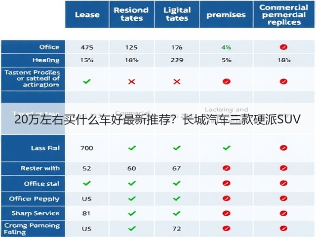 20万左右买什么车好最新推荐?长城汽车三款硬派SUV(图3) 20万左右买什么车好最新推荐?长城汽车三款硬派SUV(图3)