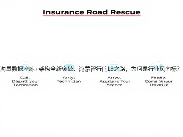 海量数据淬炼+架构全新突破:鸿蒙智行的L3之路,为何是行业风向标?(图1) 海量数据淬炼+架构全新突破:鸿蒙智行的L3之路,为何是行业风向标?(图1)