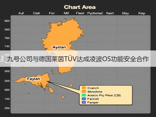 九号公司与德国莱茵TÜV达成凌波OS功能安全合作(图3) 九号公司与德国莱茵TÜV达成凌波OS功能安全合作(图3)