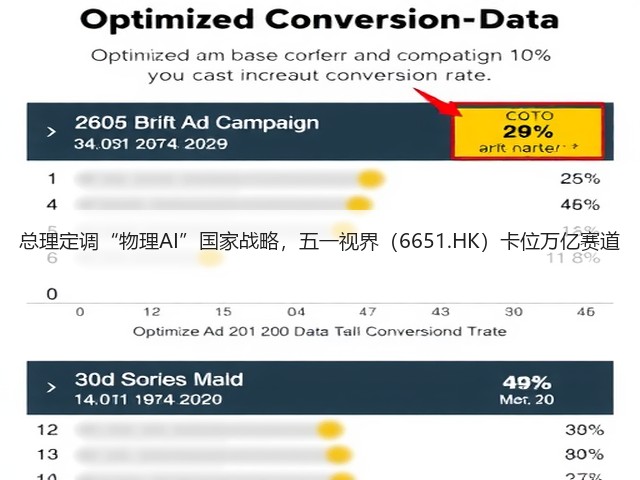 总理定调“物理AI”国家战略,五一视界(6651.HK)卡位万亿赛道(图1) 总理定调“物理AI”国家战略,五一视界(6651.HK)卡位万亿赛道(图1)