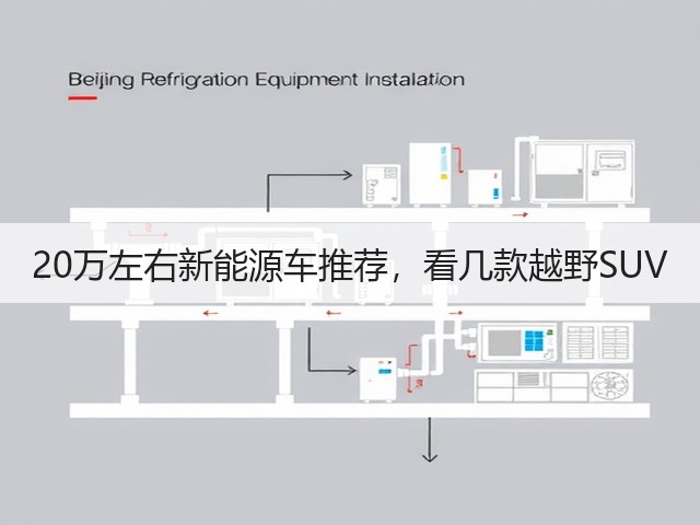 20万左右新能源车推荐,看几款越野SUV(图3) 20万左右新能源车推荐,看几款越野SUV(图3)