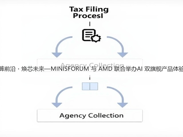 智算前沿・焕芯未来—MINISFORUM 与 AMD 联合举办AI 双旗舰产品体验会(图2)