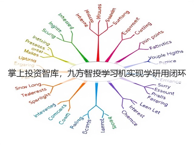 掌上投资智库,九方智投学习机实现学研用闭环(图3) 掌上投资智库,九方智投学习机实现学研用闭环(图3)