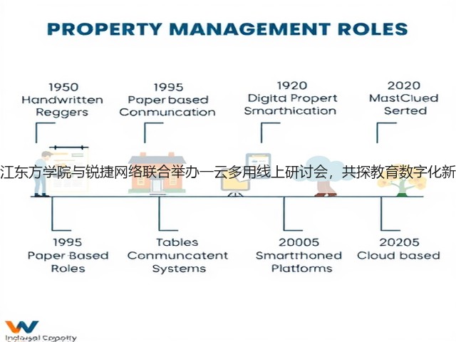 黑龙江东方学院与锐捷网络联合举办一云多用线上研讨会,共探教育数字化新路径(图1) 黑龙江东方学院与锐捷网络联合举办一云多用线上研讨会,共探教育数字化新路径(图1)