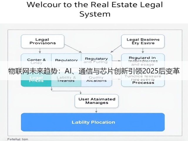 物联网未来趋势：AI、通信与芯片创新引领2025后变革(图1)