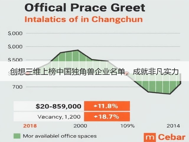 创想三维上榜中国独角兽企业名单,成就非凡实力(图3) 创想三维上榜中国独角兽企业名单,成就非凡实力(图3)