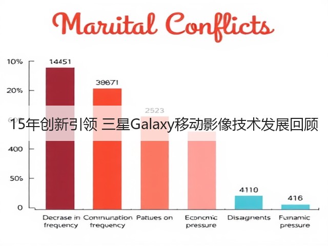 15年创新引领 三星Galaxy移动影像技术发展回顾(图1) 15年创新引领 三星Galaxy移动影像技术发展回顾(图1)
