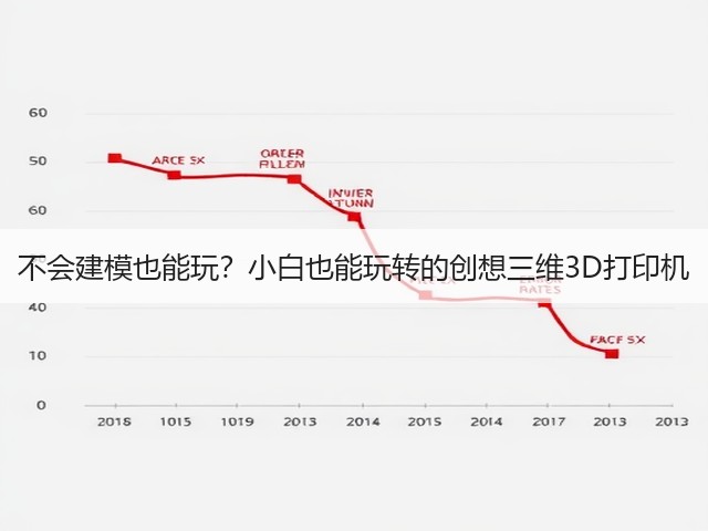 不会建模也能玩?小白也能玩转的创想三维3D打印机(图2) 不会建模也能玩?小白也能玩转的创想三维3D打印机(图2)