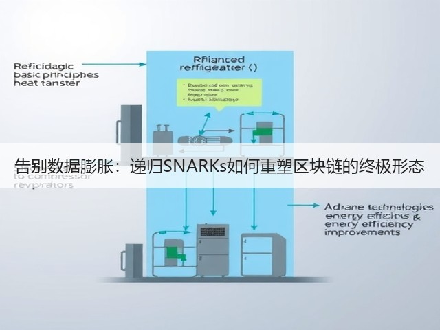告别数据膨胀:递归SNARKs如何重塑区块链的终极形态(图1) 告别数据膨胀:递归SNARKs如何重塑区块链的终极形态(图1)