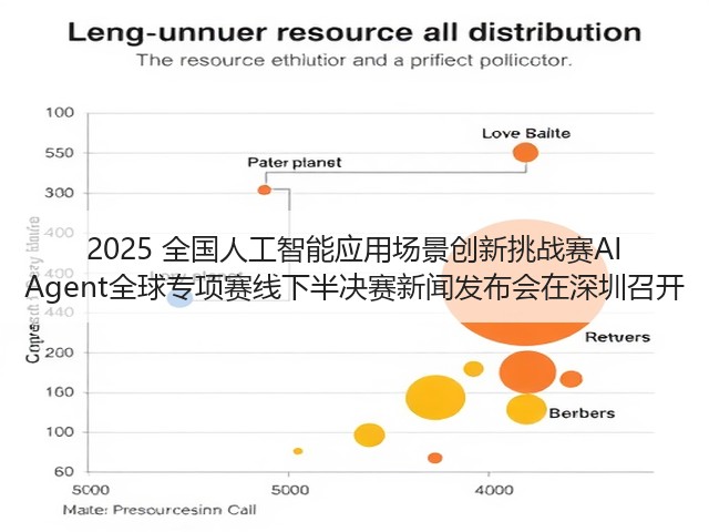 2025 全国人工智能应用场景创新挑战赛AI Agent全球专项赛线下半决赛新闻发布会在深圳召开(图1) 2025 全国人工智能应用场景创新挑战赛AI Agent全球专项赛线下半决赛新闻发布会在深圳召开(图1)