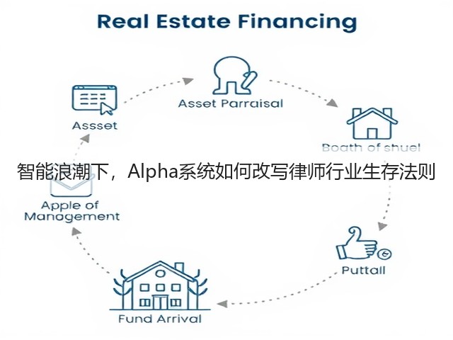 智能浪潮下,Alpha系统如何改写律师行业生存法则(图1) 智能浪潮下,Alpha系统如何改写律师行业生存法则(图1)