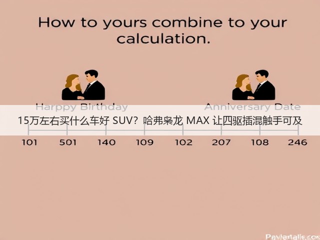 15万左右买什么车好 SUV？哈弗枭龙 MAX 让四驱插混触手可及(图1)