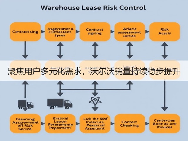 聚焦用户多元化需求,沃尔沃销量持续稳步提升(图3) 聚焦用户多元化需求,沃尔沃销量持续稳步提升(图3)