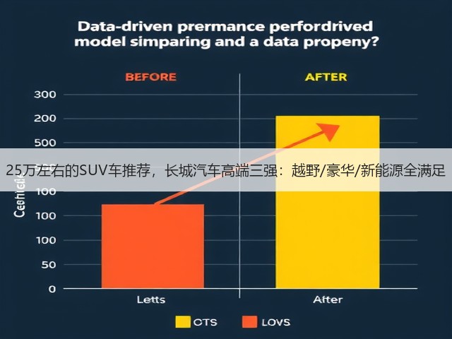 25万左右的SUV车推荐,长城汽车高端三强:越野/豪华/新能源全满足(图1) 25万左右的SUV车推荐,长城汽车高端三强:越野/豪华/新能源全满足(图1)