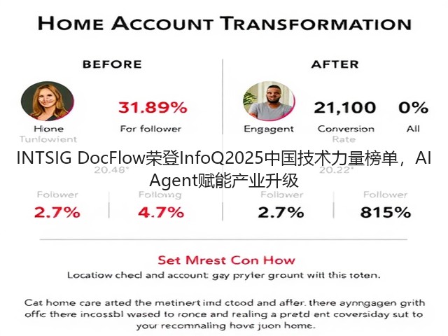 INTSIG DocFlow荣登InfoQ2025中国技术力量榜单,AI Agent赋能产业升级(图3) INTSIG DocFlow荣登InfoQ2025中国技术力量榜单,AI Agent赋能产业升级(图3)