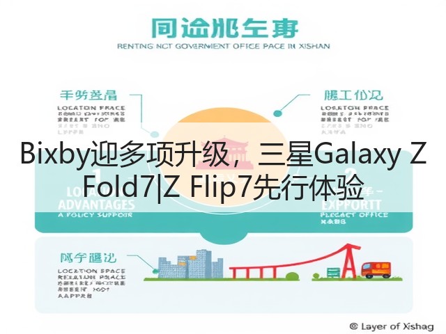 Bixby迎多项升级,三星Galaxy Z Fold7|Z Flip7先行体验(图2) Bixby迎多项升级,三星Galaxy Z Fold7|Z Flip7先行体验(图2)