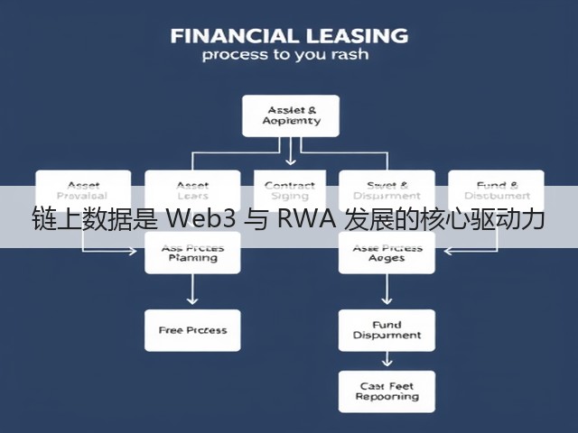 链上数据是 Web3 与 RWA 发展的核心驱动力(图3)