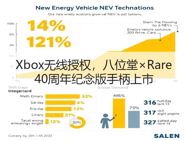 Xbox无线授权,八位堂×Rare 40周年纪念版手柄上市(图2) Xbox无线授权,八位堂×Rare 40周年纪念版手柄上市(图2)