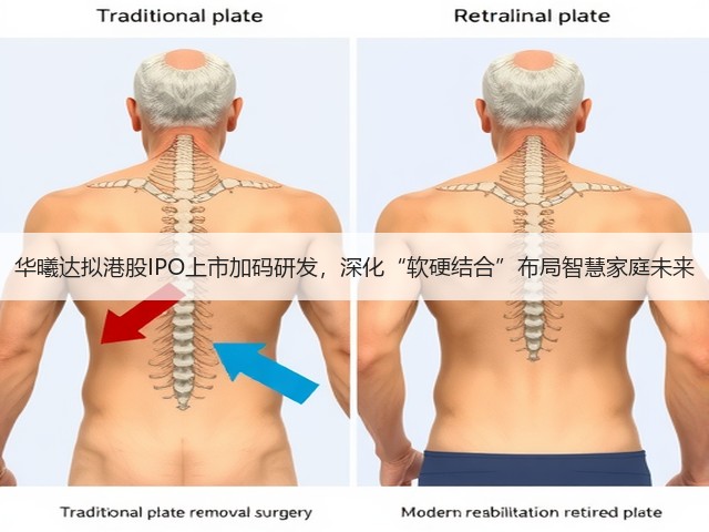 华曦达拟港股IPO上市加码研发，深化“软硬结合”布局智慧家庭未来(图1)