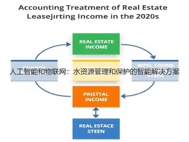 人工智能和物联网：水资源管理和保护的智能解决方案(图1)