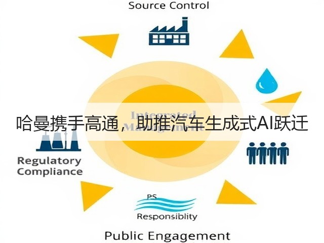 哈曼携手高通,助推汽车生成式AI跃迁(图2) 哈曼携手高通,助推汽车生成式AI跃迁(图2)