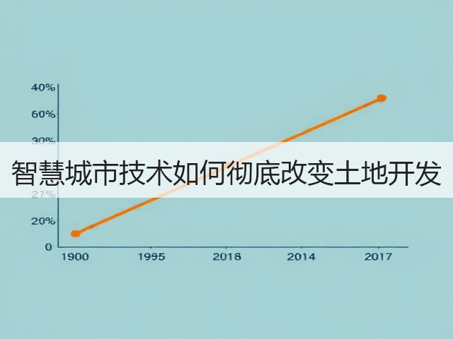 智慧城市技术如何彻底改变土地开发(图2) 智慧城市技术如何彻底改变土地开发(图2)
