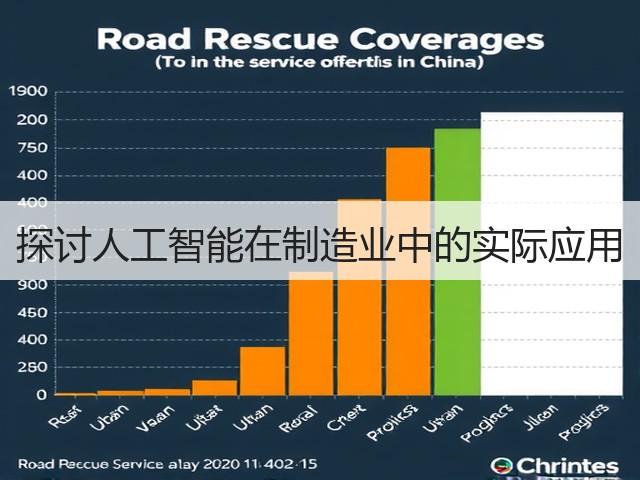 探讨人工智能在制造业中的实际应用(图3) 探讨人工智能在制造业中的实际应用(图3)