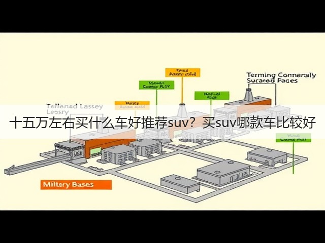 十五万左右买什么车好推荐suv?买suv哪款车比较好(图1) 十五万左右买什么车好推荐suv?买suv哪款车比较好(图1)