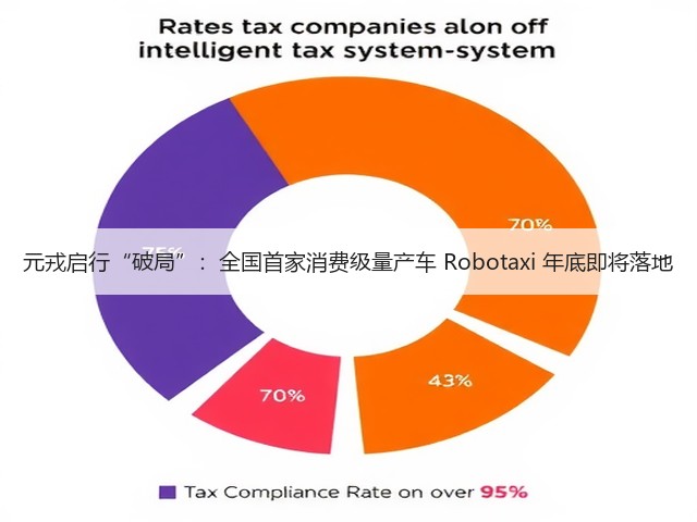 元戎启行“破局”：全国首家消费级量产车 Robotaxi 年底即将落地(图3)