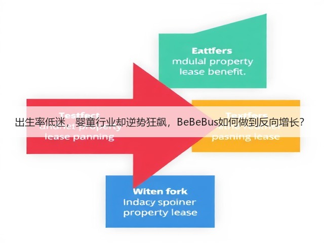 出生率低迷,婴童行业却逆势狂飙,BeBeBus如何做到反向增长?(图1) 出生率低迷,婴童行业却逆势狂飙,BeBeBus如何做到反向增长?(图1)