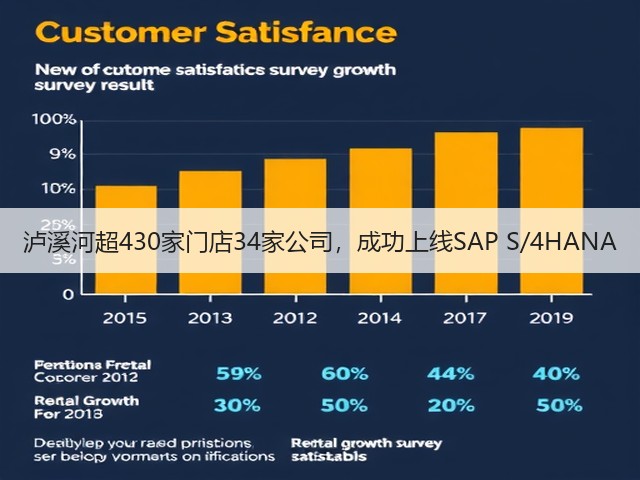 泸溪河超430家门店34家公司,成功上线SAP S/4HANA(图2) 泸溪河超430家门店34家公司,成功上线SAP S/4HANA(图2)