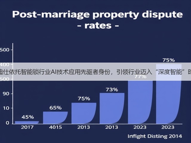 凯迪仕依托智能锁行业AI技术应用先驱者身份，引领行业迈入“深度智能”时代(图1)