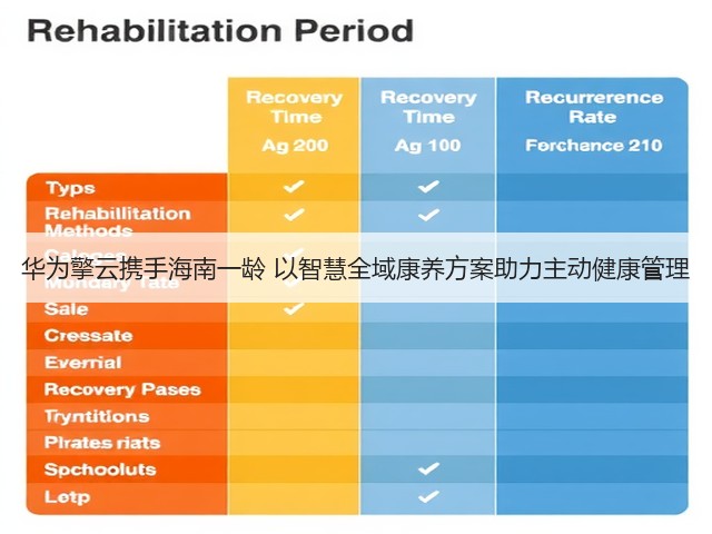 华为擎云携手海南一龄 以智慧全域康养方案助力主动健康管理(图2) 华为擎云携手海南一龄 以智慧全域康养方案助力主动健康管理(图2)