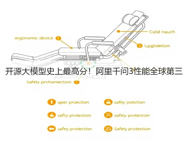 开源大模型史上最高分!阿里千问3性能全球第三(图1) 开源大模型史上最高分!阿里千问3性能全球第三(图1)