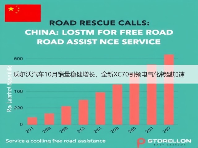 沃尔沃汽车10月销量稳健增长,全新XC70引领电气化转型加速(图3) 沃尔沃汽车10月销量稳健增长,全新XC70引领电气化转型加速(图3)