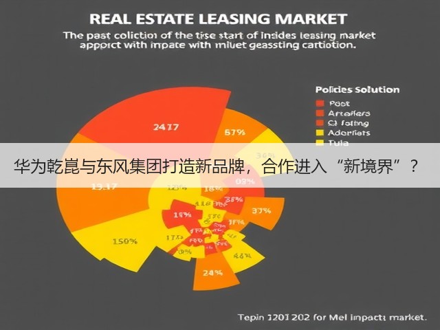 华为乾崑与东风集团打造新品牌,合作进入“新境界”?(图1) 华为乾崑与东风集团打造新品牌,合作进入“新境界”?(图1)
