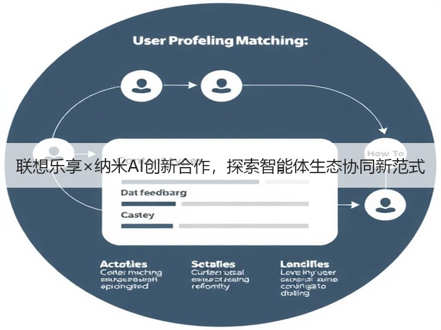 联想乐享×纳米AI创新合作,探索智能体生态协同新范式(图1) 联想乐享×纳米AI创新合作,探索智能体生态协同新范式(图1)