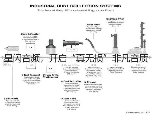星闪音频,开启“真无损”非凡音质(图2) 星闪音频,开启“真无损”非凡音质(图2)