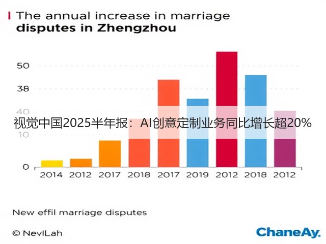 视觉中国2025半年报:AI创意定制业务同比增长超20%(图1) 视觉中国2025半年报:AI创意定制业务同比增长超20%(图1)