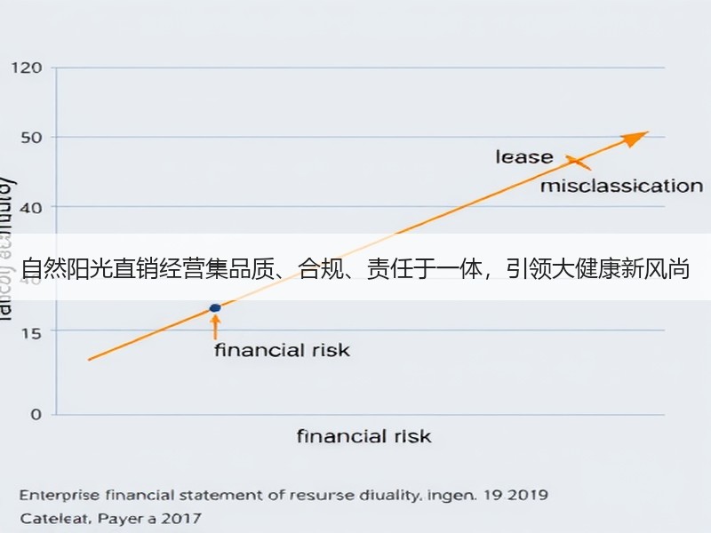 自然阳光直销经营集品质、合规、责任于一体，引领大健康新风尚