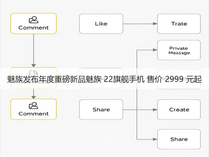 魅族发布年度重磅新品魅族 22旗舰手机 售价 2999 元起